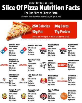 How Much Protein in One Slice of Pizza: A Deeper Dive into the Nutritional Delight