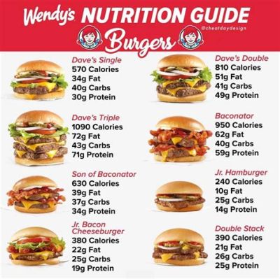 how much protein in wendy's nuggets? How might Wendy's approach to sourcing ingredients impact its nutritional profile?